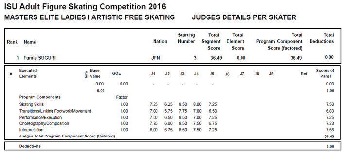 村主さんP Adult Masters Elite Artistic FS