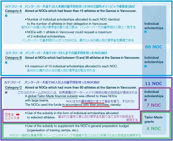 カテゴリーABC2