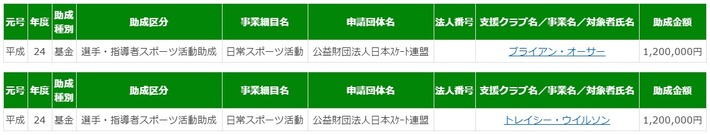 オーサー・Tウイルソン