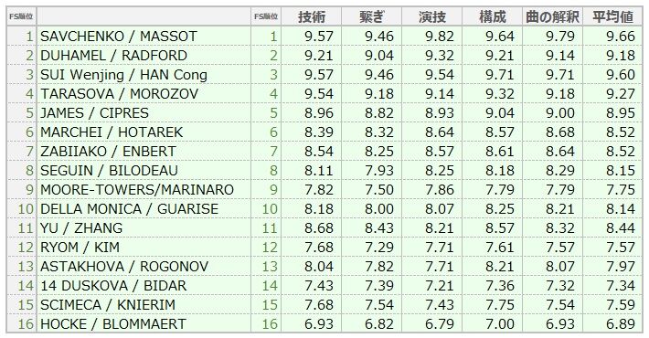 ペアFS PCS