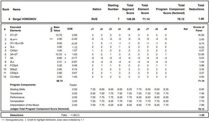 voronovsan us FS P