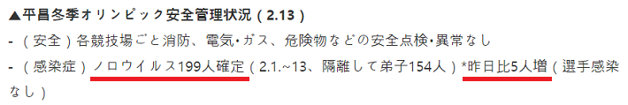 今日も増加　平昌 ノロウィルス感染者　194人→199人