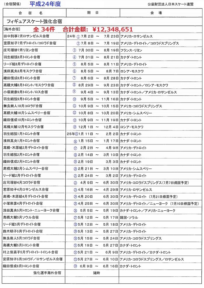海外合宿2012