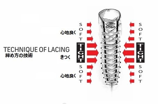 エデア スケート 正しい靴ひもの結び方の説明動画 フィギュアスケートのヴィーナス