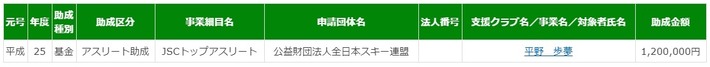 スノーボード 平野歩夢