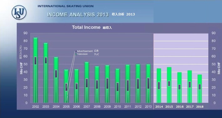 total income & TV 2013 2