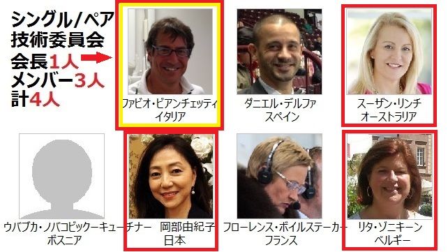 シングルペア技術委員