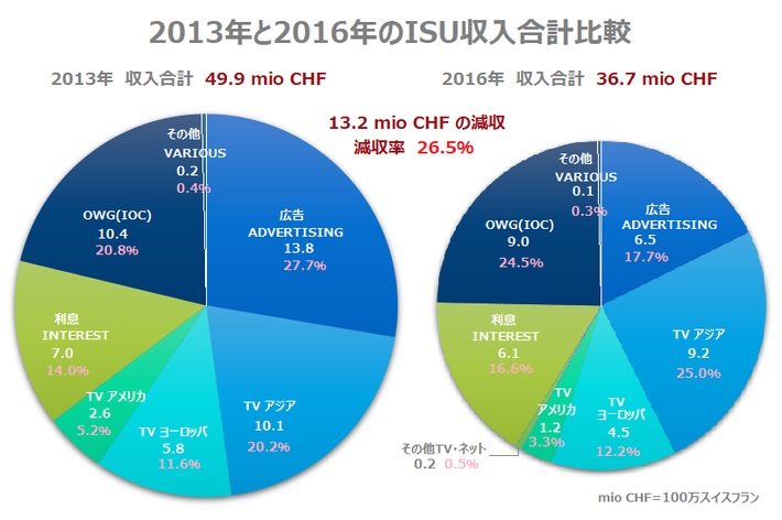 2016年の収入3