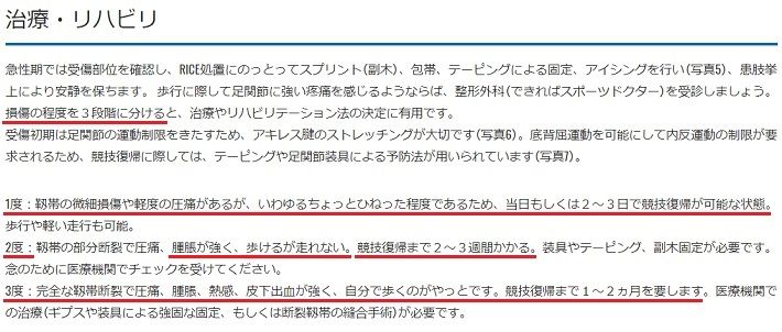 捻挫治療リハビリ
