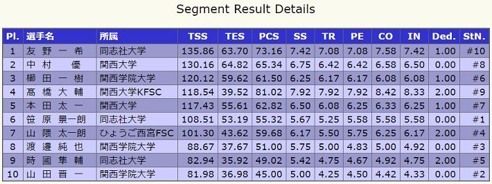 daichan FS2