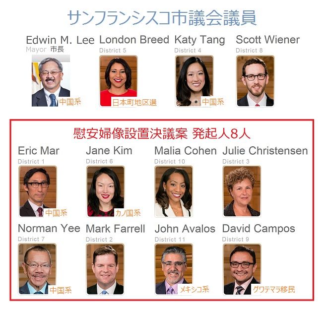 サンフランシスコ市議1