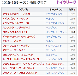 ドイツリーグ1