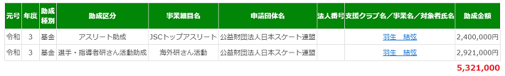 羽生結弦 710