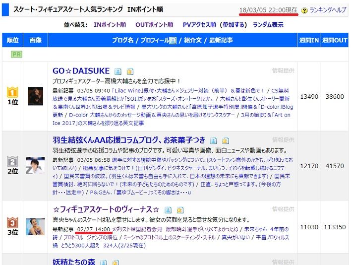 「村」のリストから　3つの記事が消されたようです