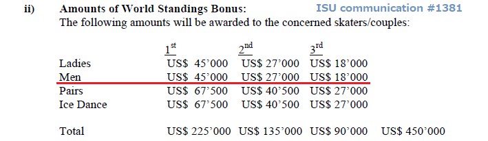 1381 bonus