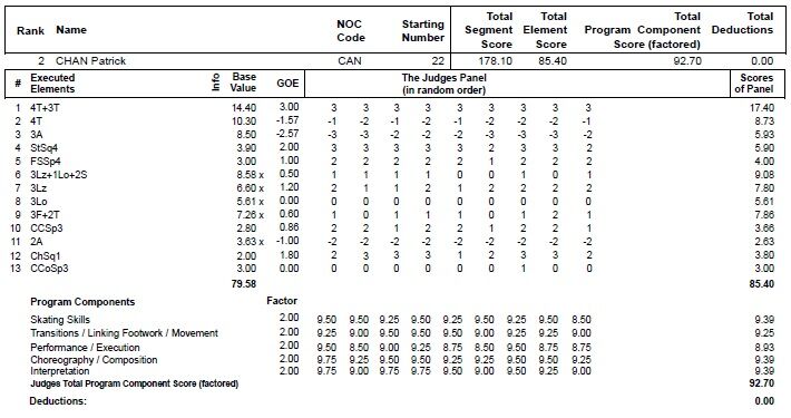 Pchan 2014 FS