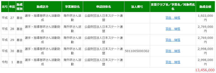 海外研さん