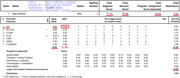 真央ちゃん 2015中国杯 SP　米NBC　T･ウィルソン解説