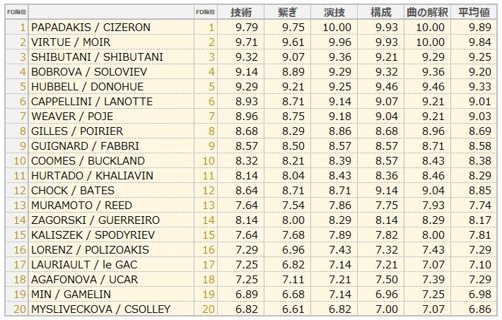 ダンスFS PCS