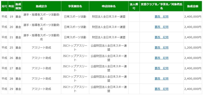 ジャンプ 葛西