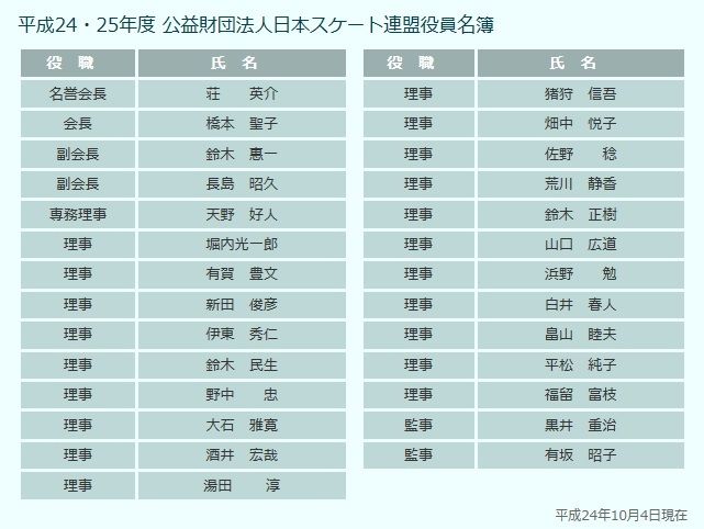 公益財団法人 日本スケート連盟 常勤理事ゼロ 無報酬は本当 フィギュアスケートのヴィーナス