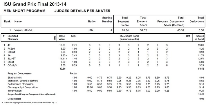 GPF2013 SP