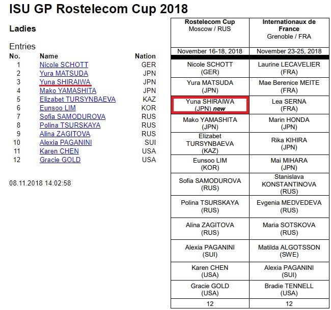 rostelecom2018 ladies