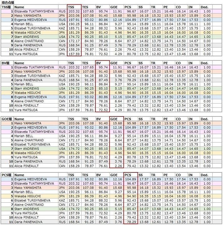 sc ladies total710