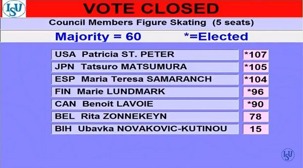 figure council results2