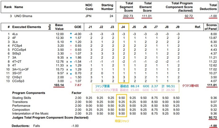 FSP shoma