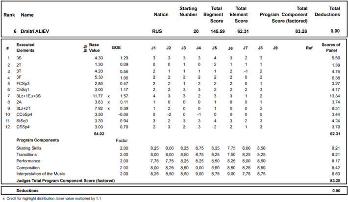 finlandia FS aliev