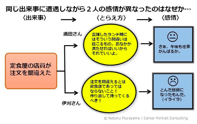 物事の捉え方次第で人生は大きく変わる : 出逢った人たちに取材する 