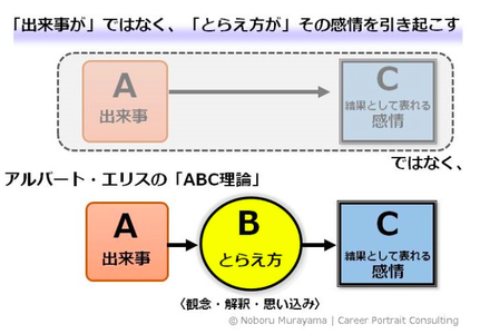 ABC理論