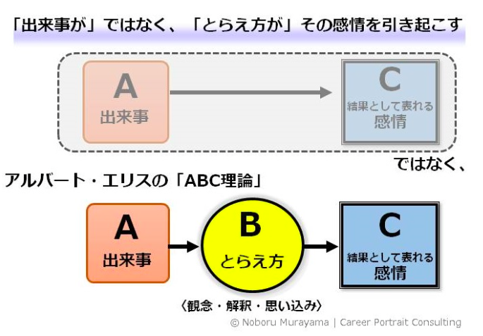 物事の捉え方次第で人生は大きく変わる : 出逢った人たちに取材する 