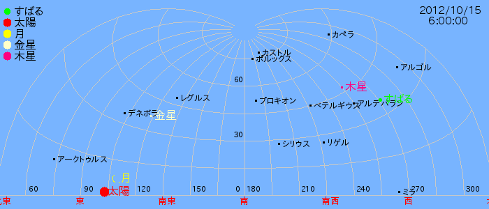 skyview95069
