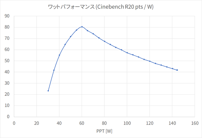 performance_per_watt