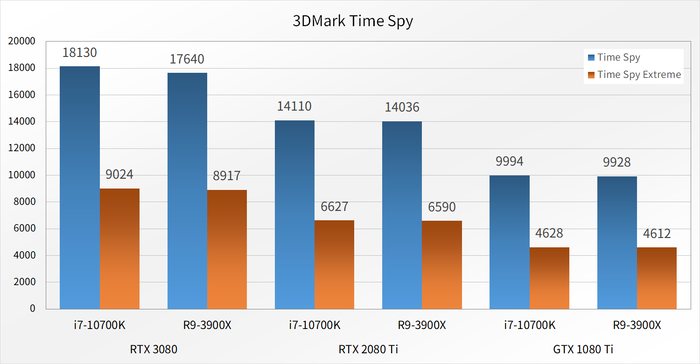 timespy_extreme