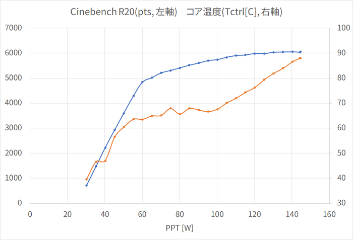 cbr20+coretemp