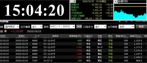 20201007