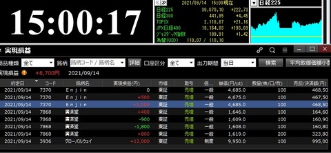 9月14日(火)　+8,700