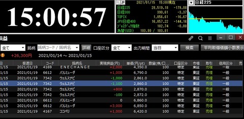 1月15日(金)　+26,300