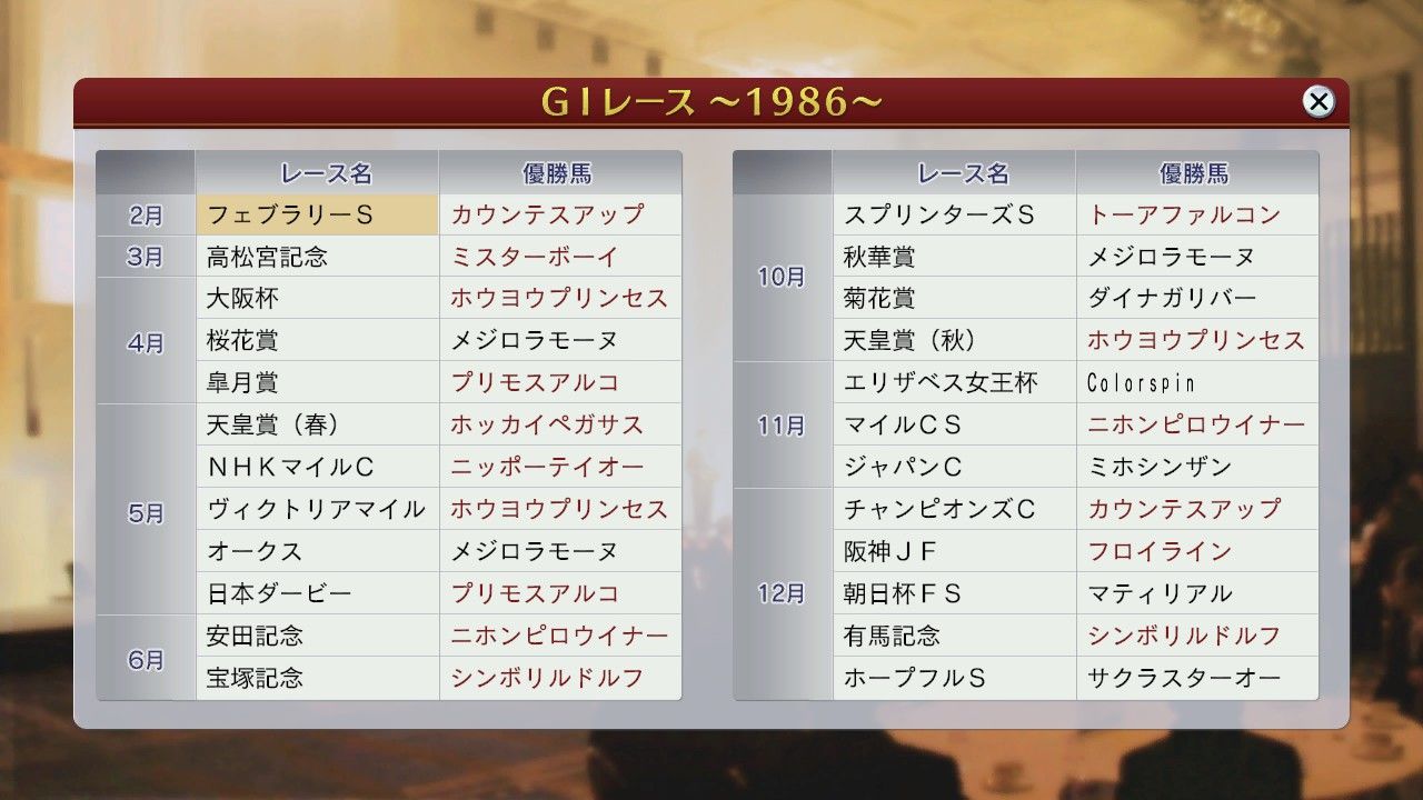 ウイニングポスト8 17aar 共産革命シンザン編 1986年 航路は不定 全速前進 ウイニングポスト8 17aar 共産革命シンザン編 1986年 航路は不定 全速前進