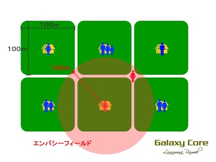 エンパシーフィールドの範囲