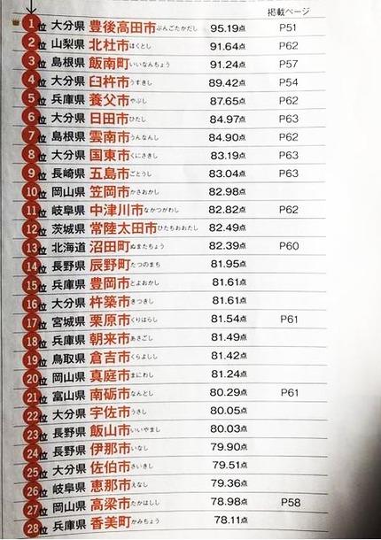 田舎ランキング