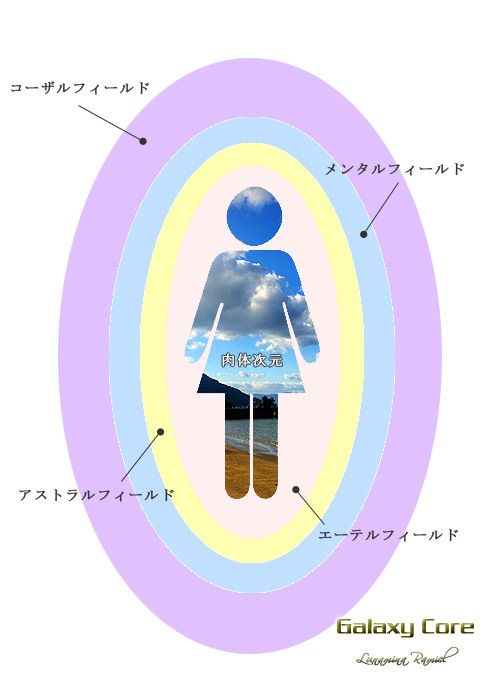 フロックソウル 赤ちゃんと魂の誕生のひみつ アースエンジェル スピリチュアルブログ フロックソウル 赤ちゃんと魂の誕生のひみつ アースエンジェル スピリチュアルブログ