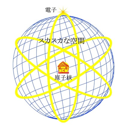 原子のスカスカ空間