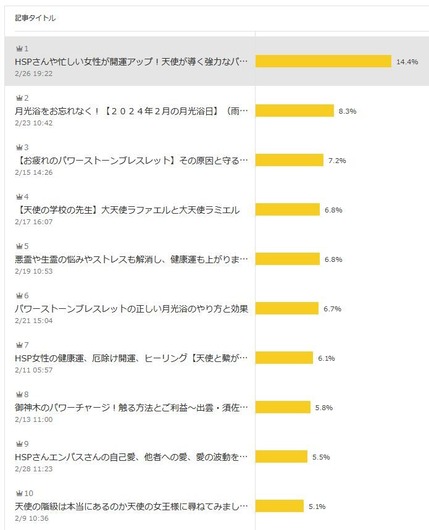 2024_2月のアクセスランキング画像