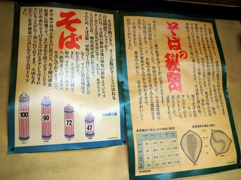 峠そば そばの秘密