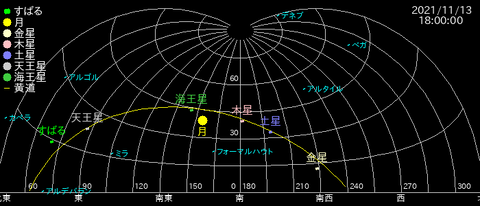 惑星は黄道上を彷徨っている也
