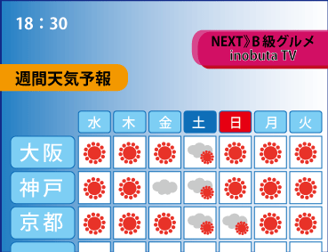 大阪の天気予報1w
